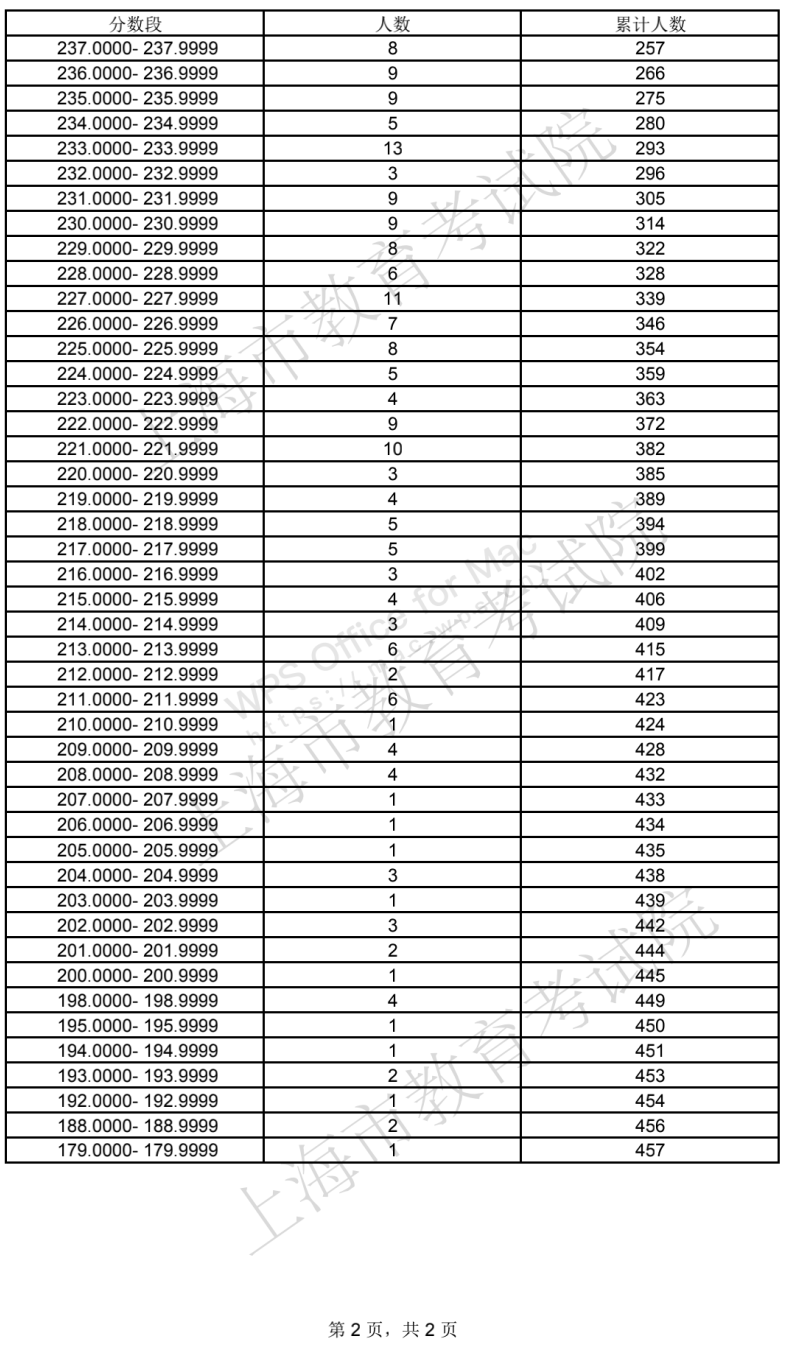 河南考生填报高考志愿_普通考生是填报平行志愿吗_艺术类考生志愿的填报