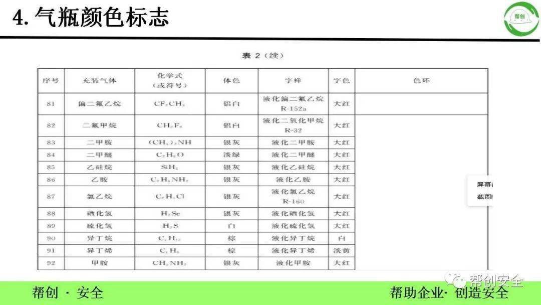 白字样:液化石油气字样颜色:红气瓶名称:乙炔气瓶涂漆颜色:白字样