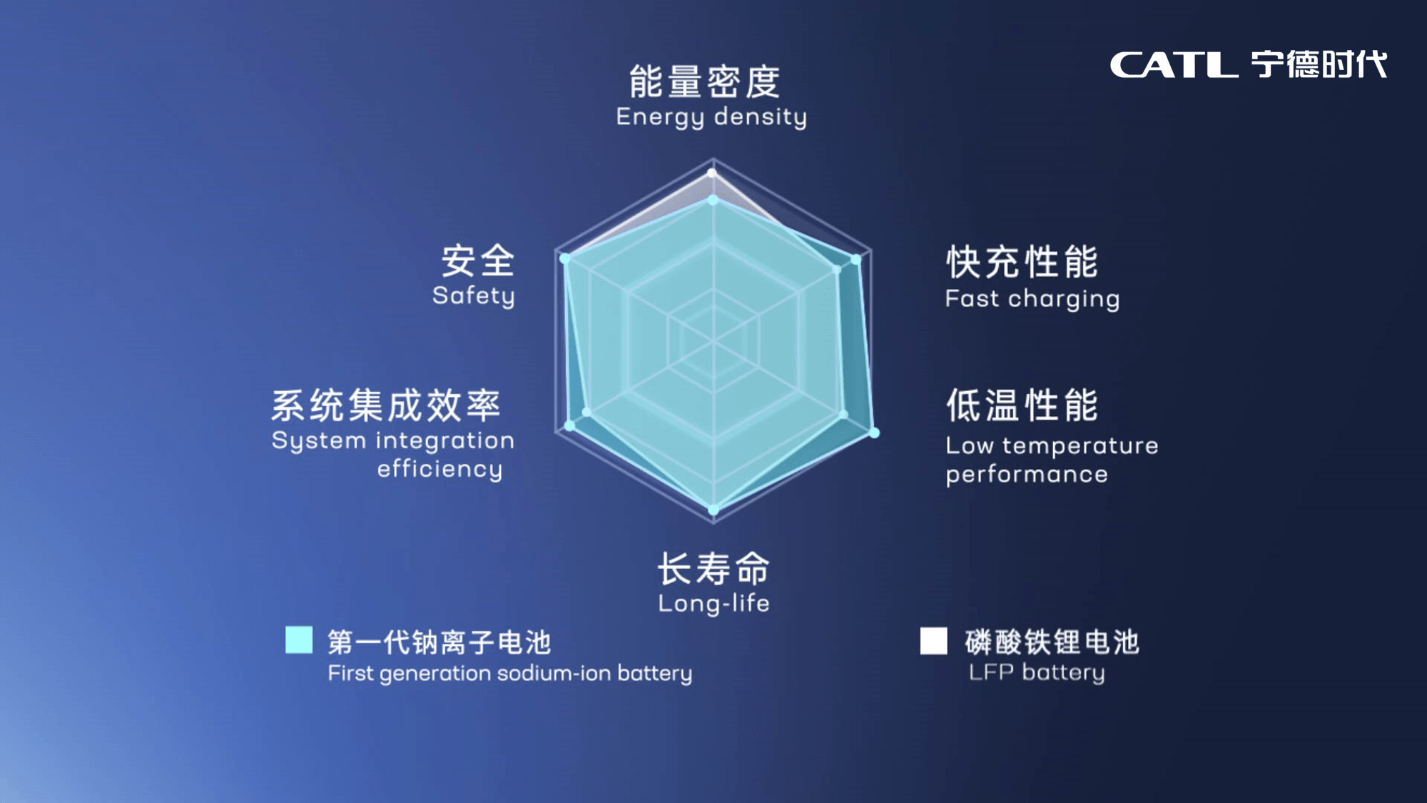 正负极|“钠”拔头筹，宁德时代拿下科技创新主动权