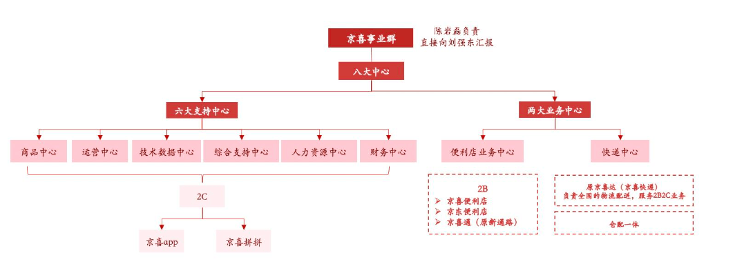 京东股权结构图片