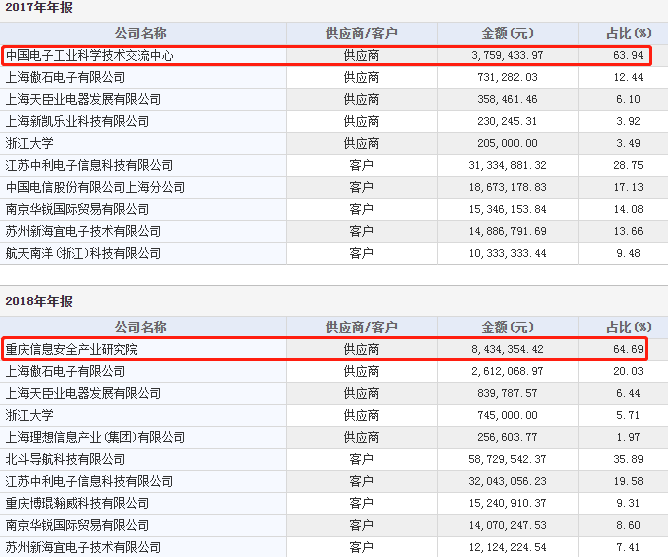 专网通信局神秘人隋田力失联公安介入10家a股公司自曝损失已达200亿