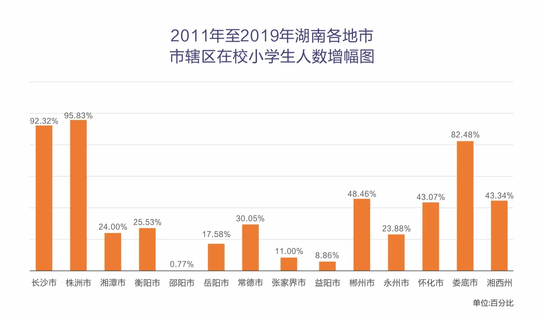 关于在人口_十四五 中国区域经济发展格局的南北之变