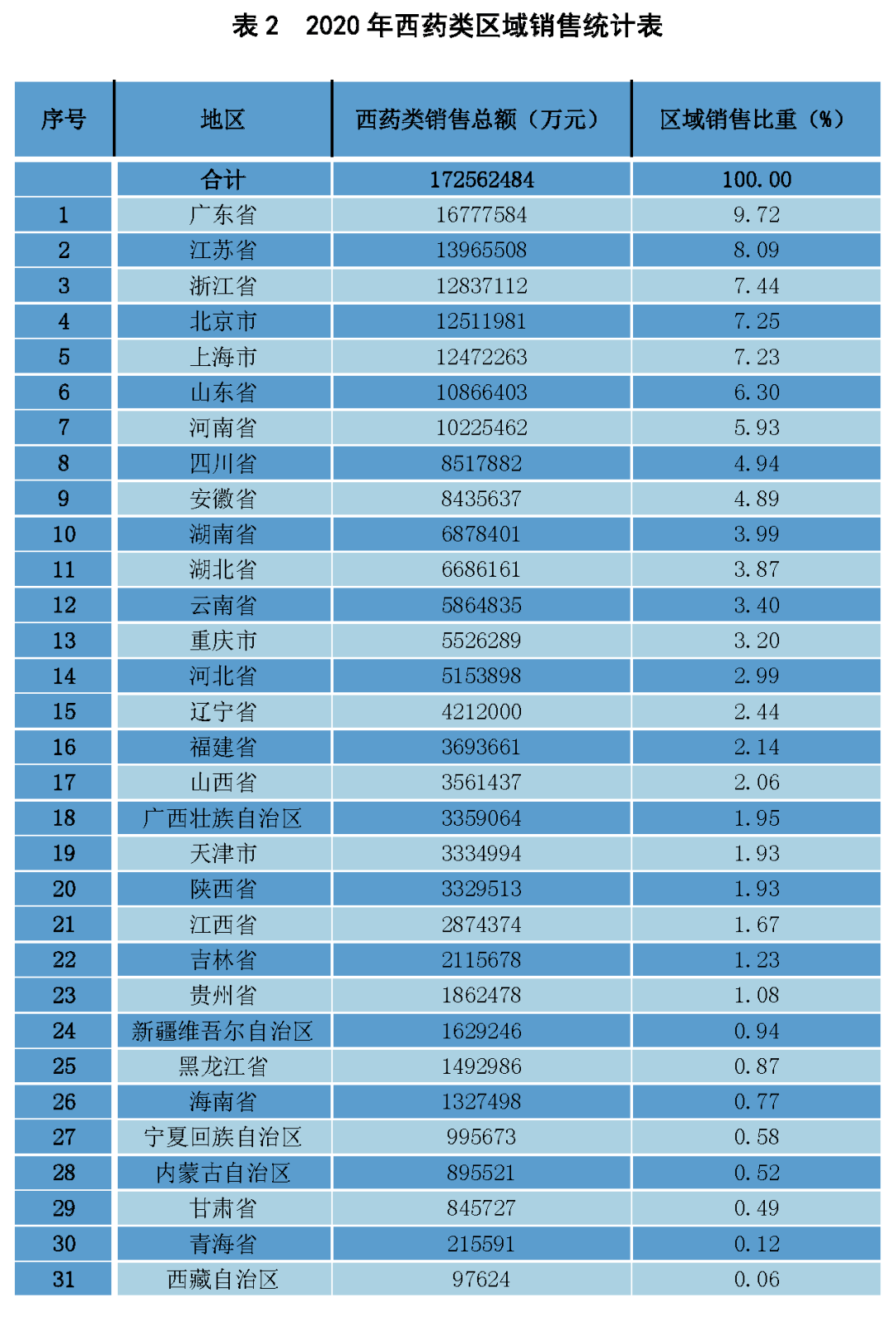 医药流通排名_湖南医药学院