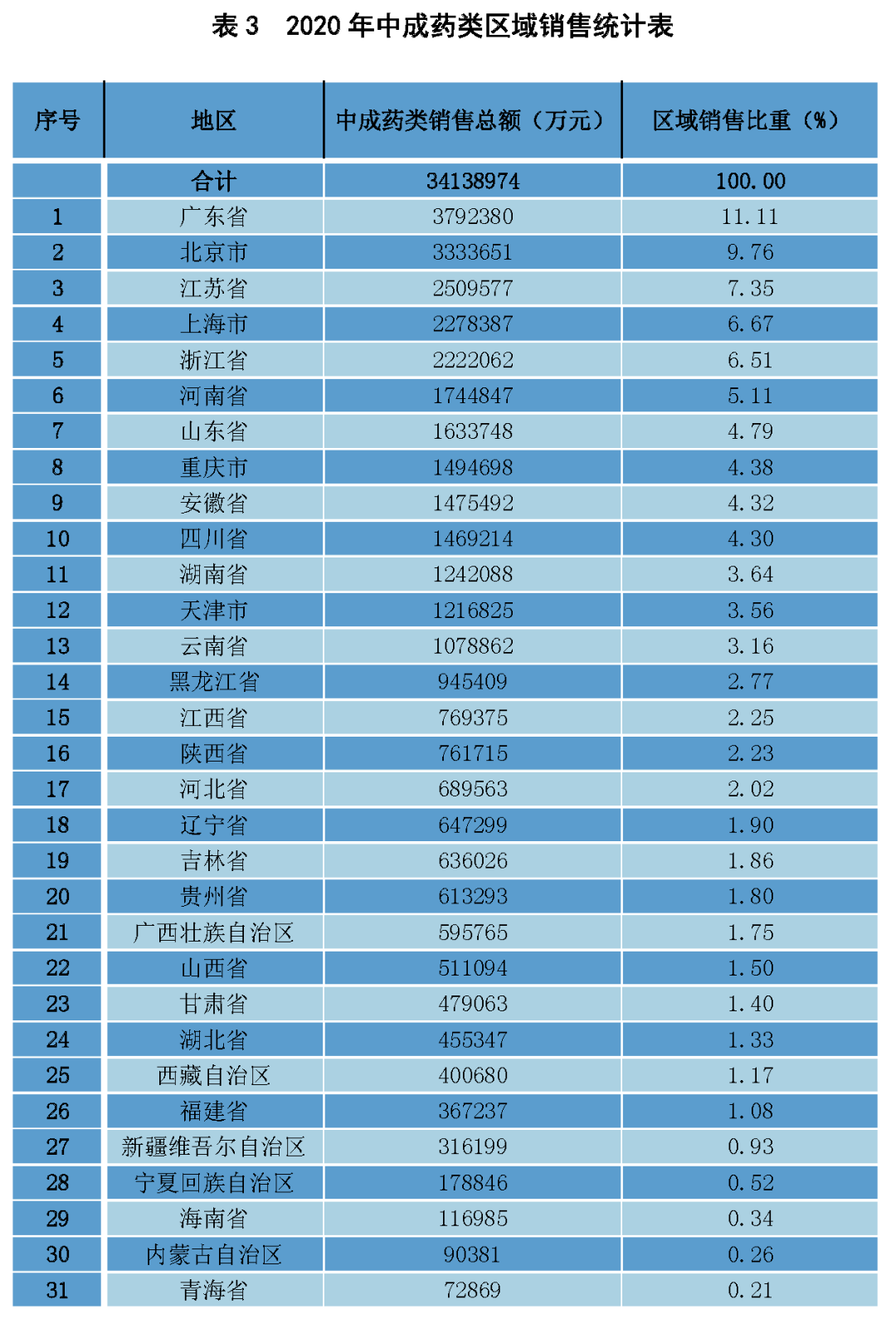 医药流通排名_湖南医药学院(3)
