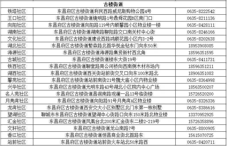 刚刚通报山东新增4例聊城严打东昌府区启动紧急状态工作机制