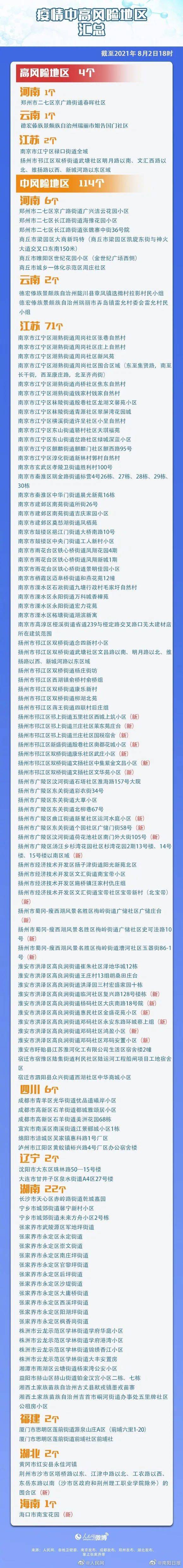 检测|来（返）川人员请注意！四川疾控发布最新提示