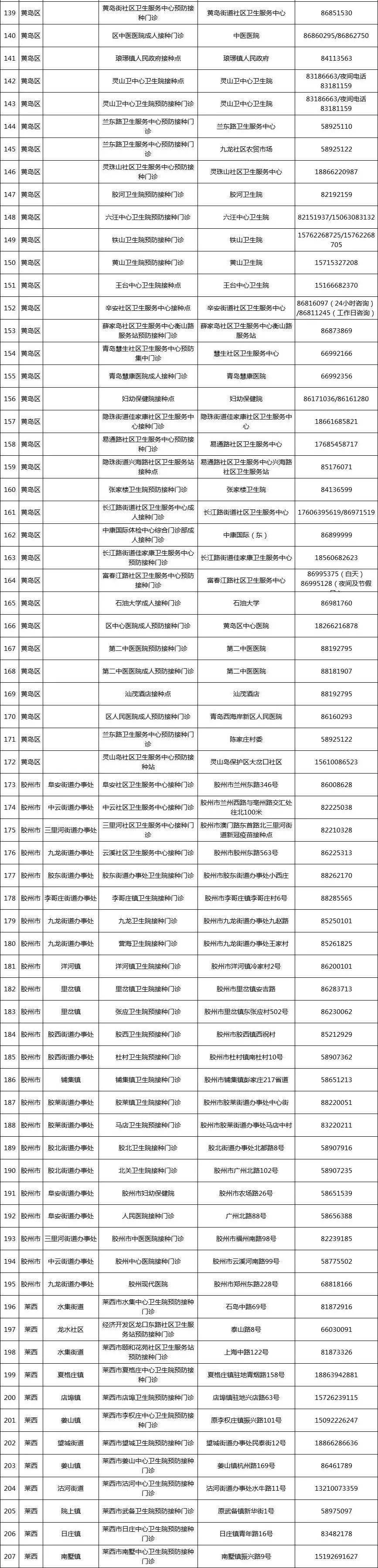 疫苗|最新发布！青岛青少年全面开打新冠疫苗(附接种点名单)