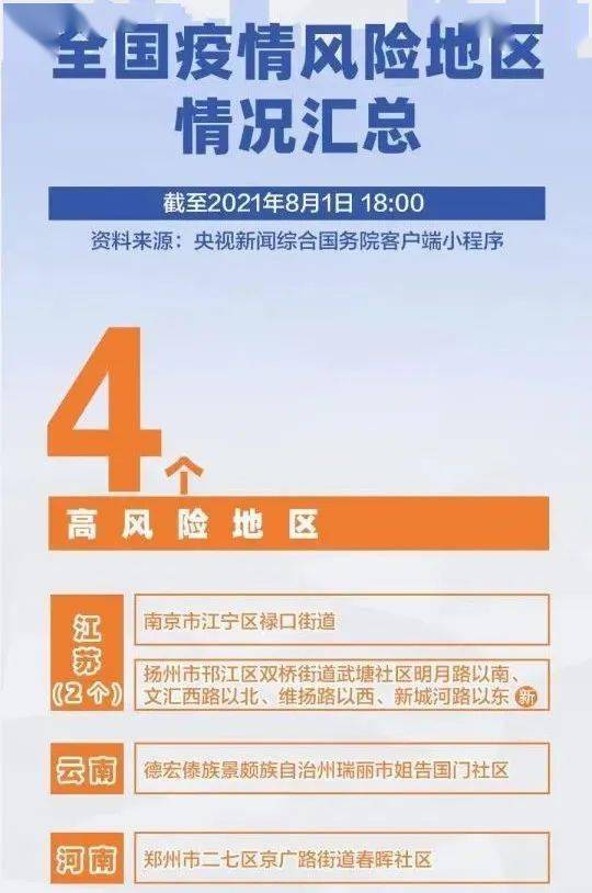 北京大洋路市场零售恢复了吗〖全球取消疫情相关入境限制的国家名单汇总〗