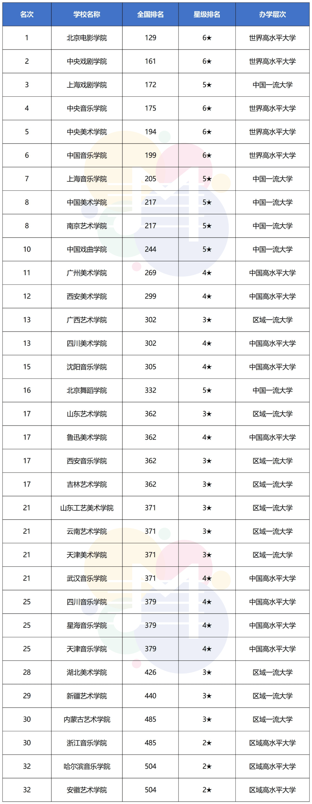 全国十大音乐学院排名图片