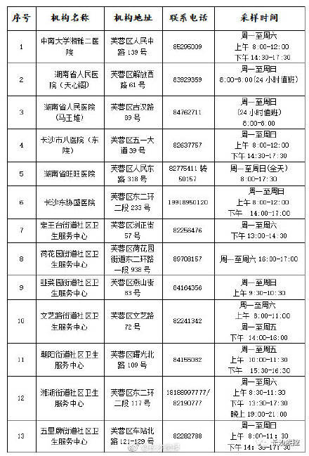 检测|215家！长沙市最新最全新冠病毒核酸检测采样点