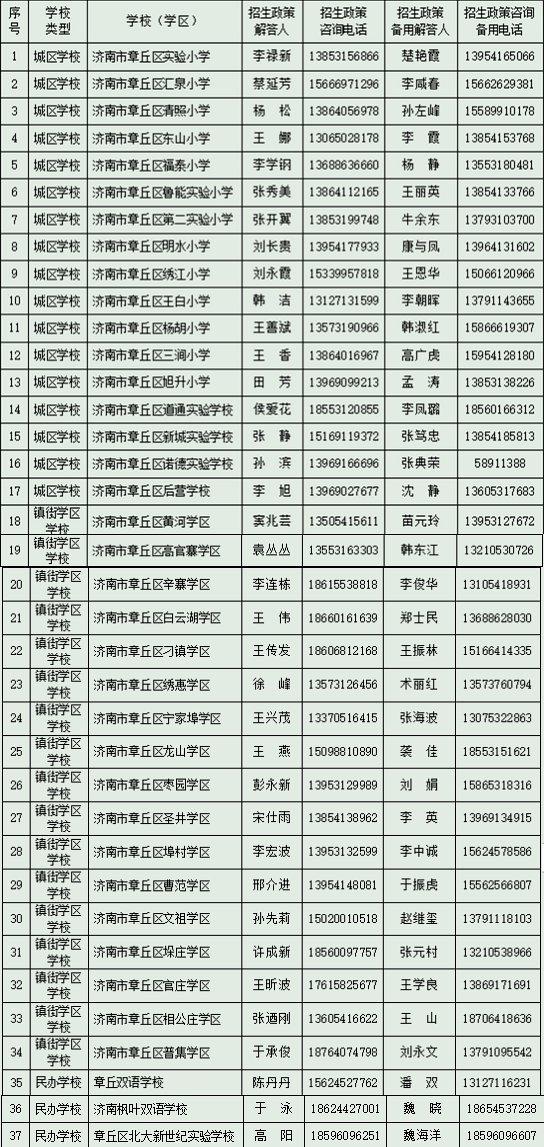 章丘区2021年小学一年级新生入学线上摸底报名通知