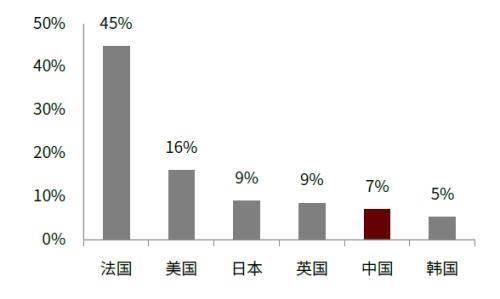 品牌|赛道研究：功效性护肤品 功效为王，国货担当