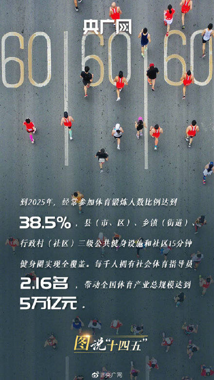 全民|今天，你为健康“打卡”了吗？