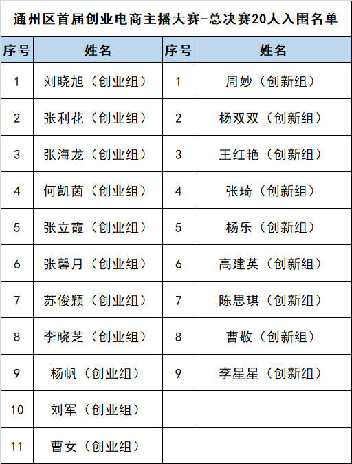 电商主播排名_电商带货主播招聘(2)