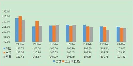 人口文化_本市人口文化素质继续提高 高学历人口比重加大(2)