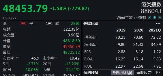 癌症|科技部网站发文指“饮酒是癌症主因” 酒企要注意啦
