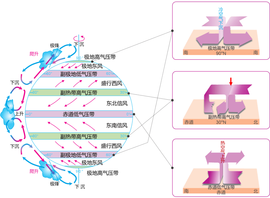 乾貨自然地理考查原理圖附高清思維導圖