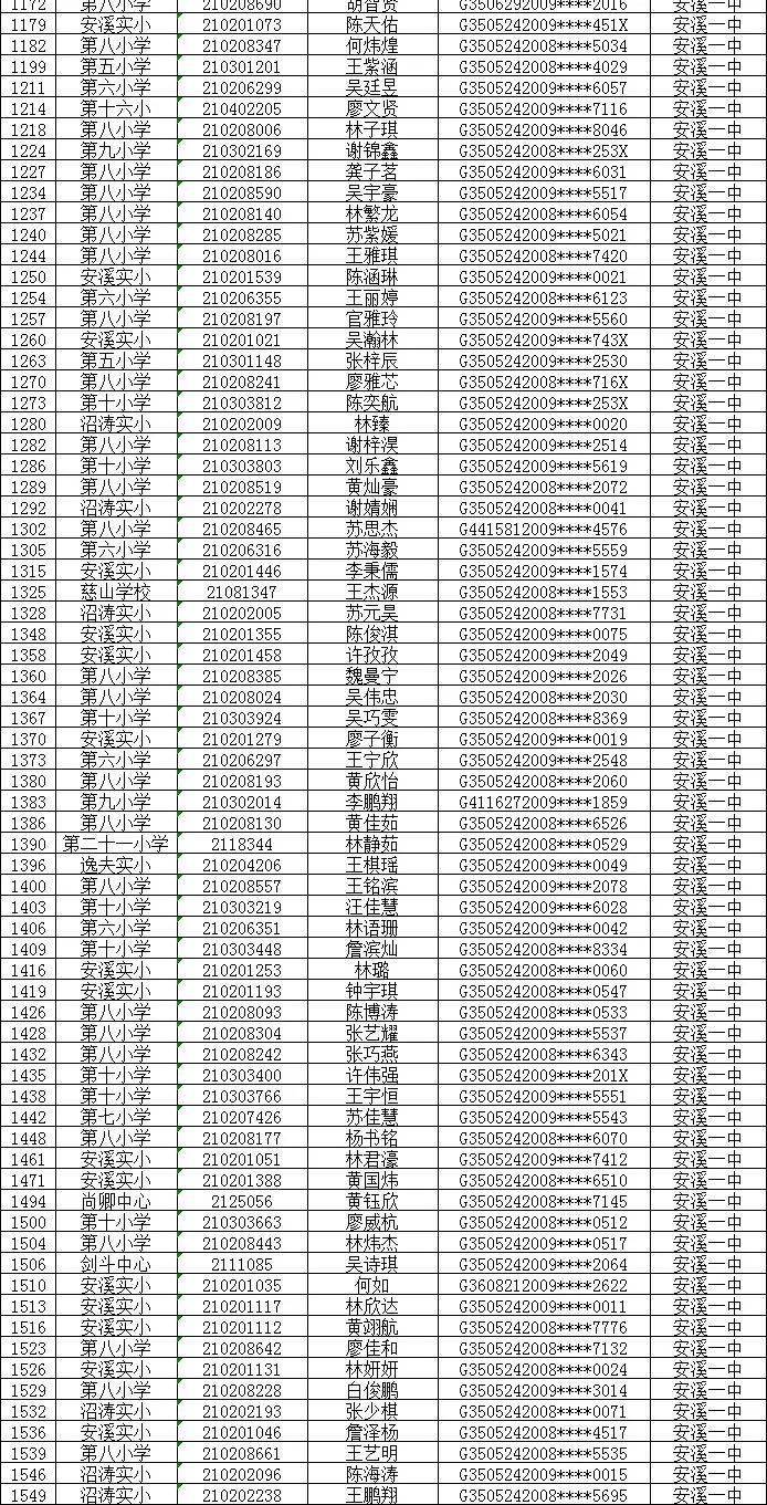 安溪凤城中学廖银燕图片