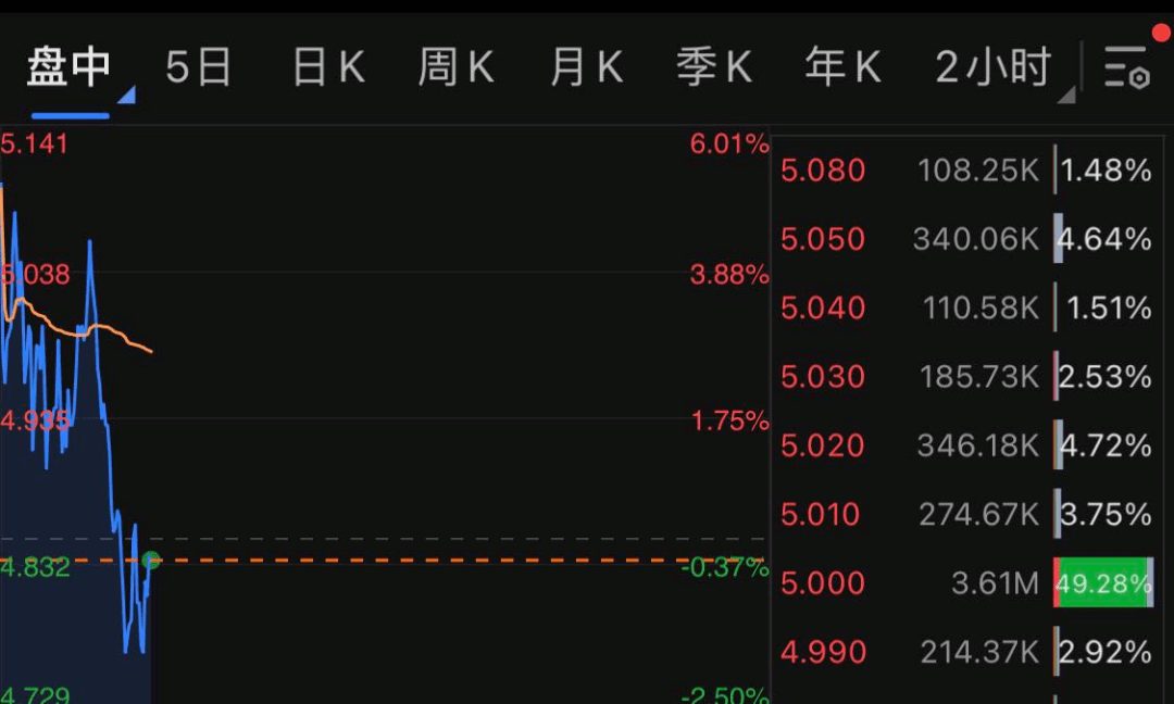 巨头|又见风吹草动！烟酒药集体懵了？500亿巨头直线跳水！郑州已感染101例，1人被立案侦查！张文宏最新研判...