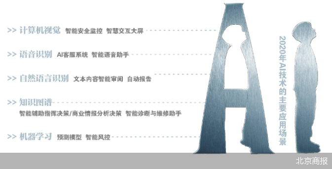 爆发|技术到应用，产品或服务—AI产业的爆发节点何时何地？