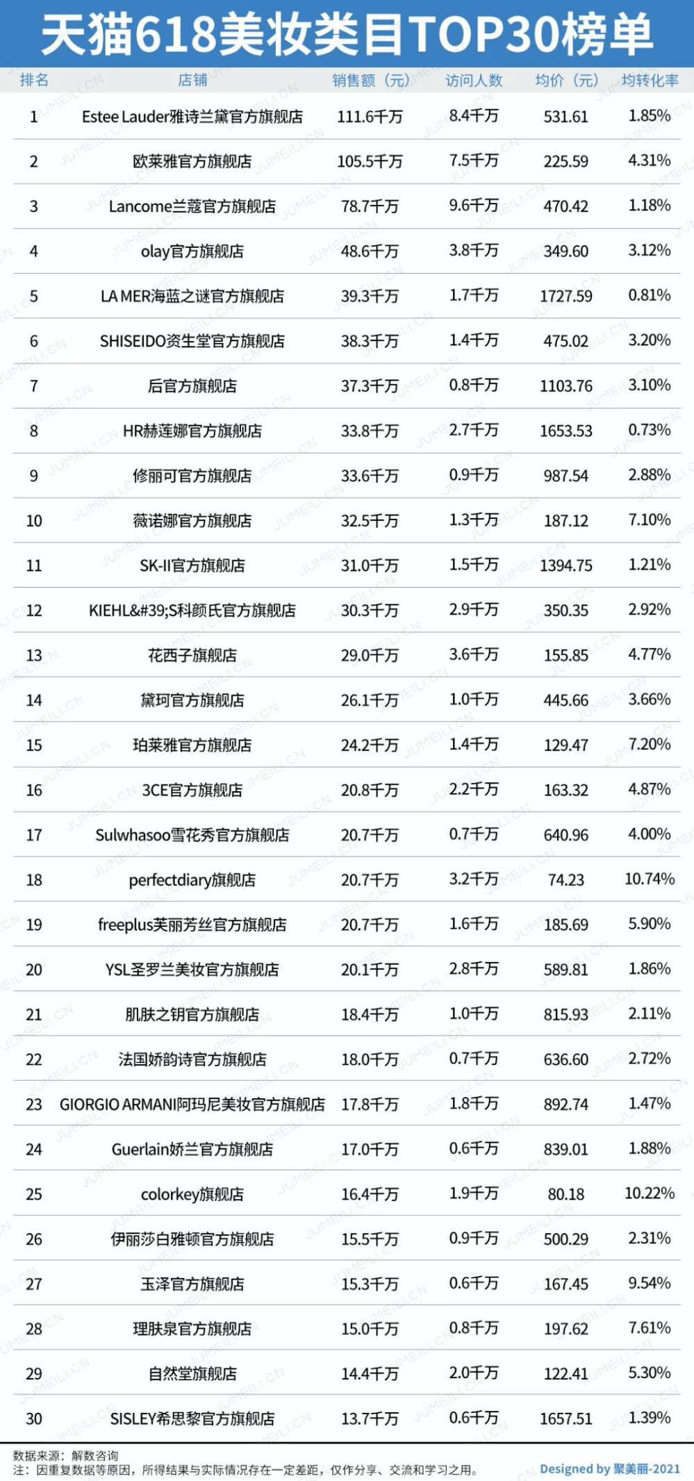 品牌|橘朵躲不过这局