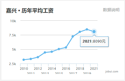 绍兴2021的gdp_绍兴上市公司研究 历史文化名城的向左和向右(3)