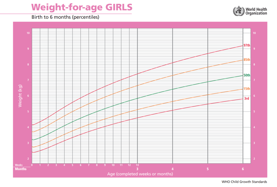 九个月女宝宝身高体重标准2025 792a4e225f824ae6aaa55e7bfda1a428.png