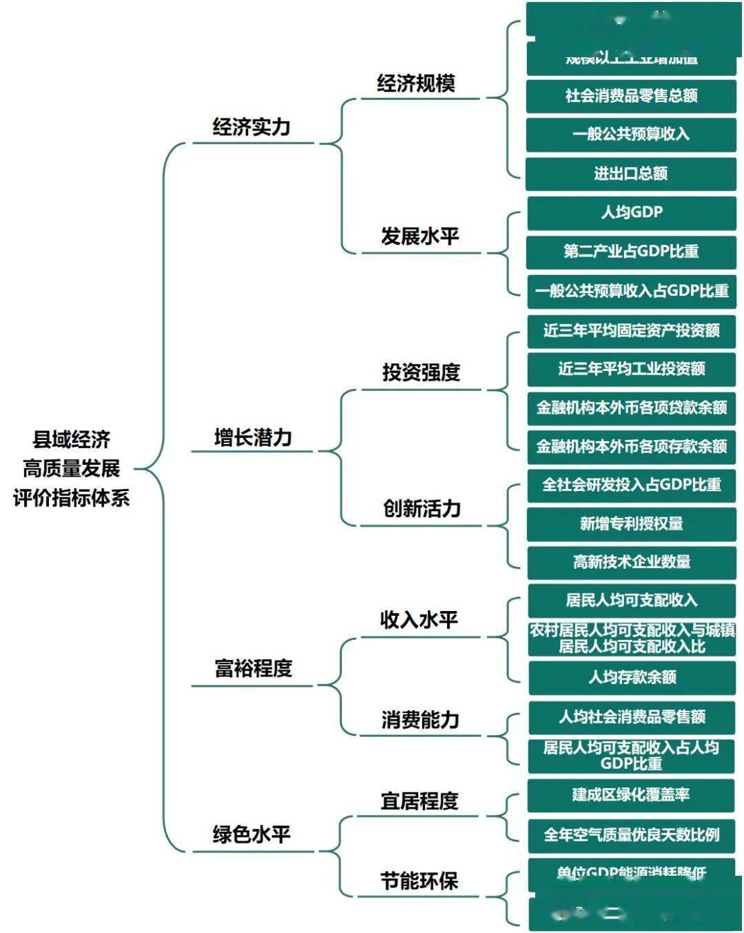 2021潍坊gdp_山东省各城市2021年前三季度GDP 青岛突破万亿,潍坊增长较快