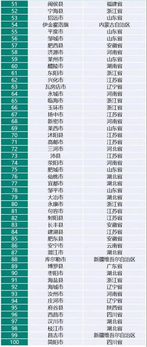 诸城人口2021_诸城人 2021年货攻略 ,超值 速看