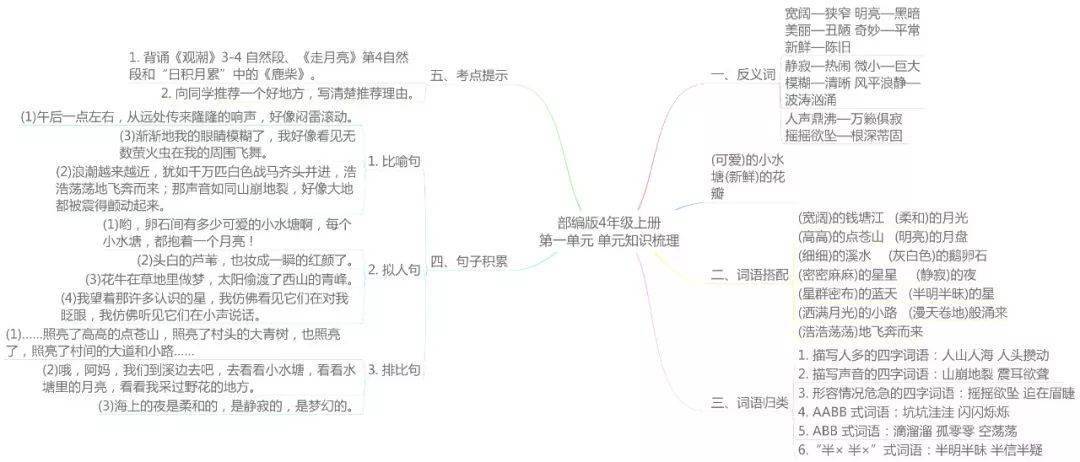 统编版语文1-6年级(上册)各单元思维导图考点梳理,可下载打印