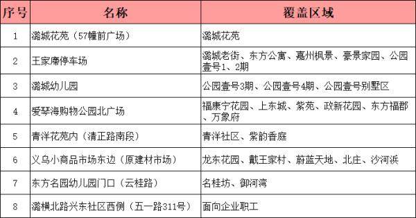 居民|最新消息：常州多地将开展全员核酸检测应急演练！