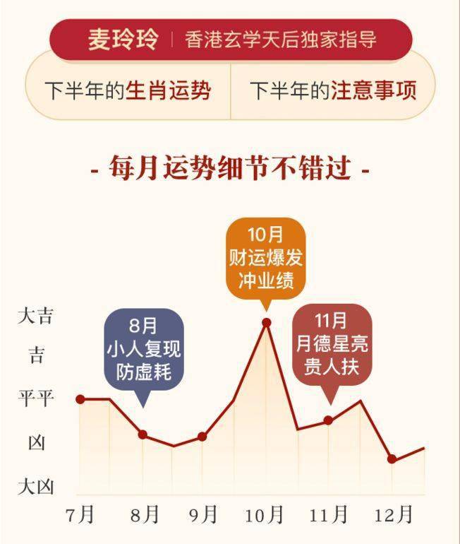 麥玲玲2021下半年運勢吉凶推斷準到可怕