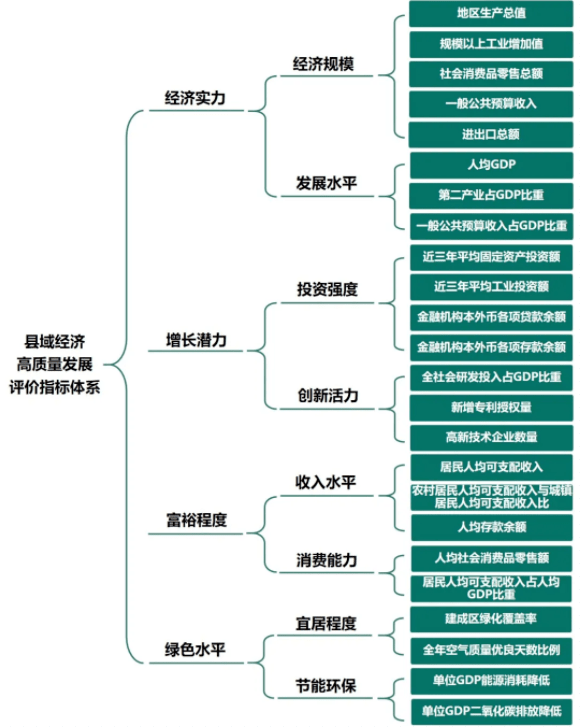 2021年云南的gdp_2021年上半年云南各市州GDP昆明排名第一楚雄名义增速最快