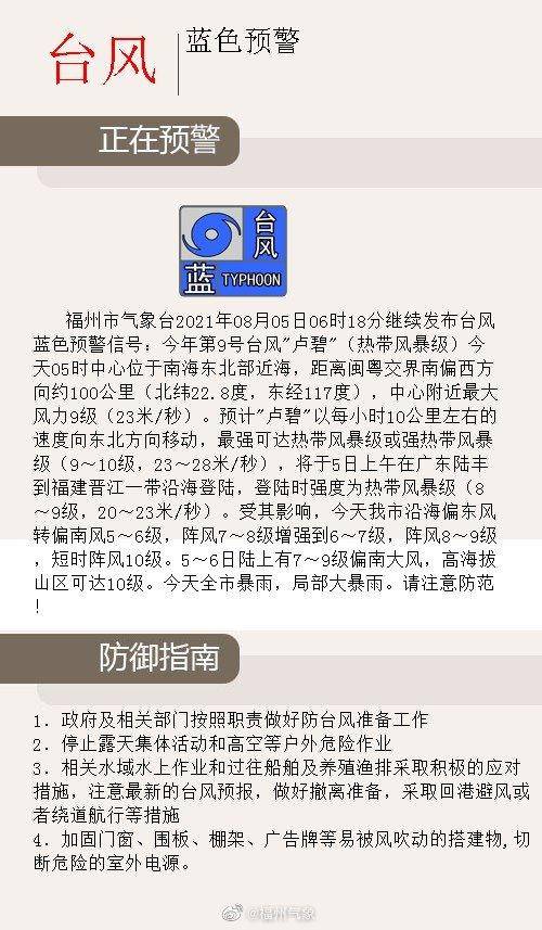 刚刚,台风"卢碧"登陆!警惕,福州或有暴雨量级降水!