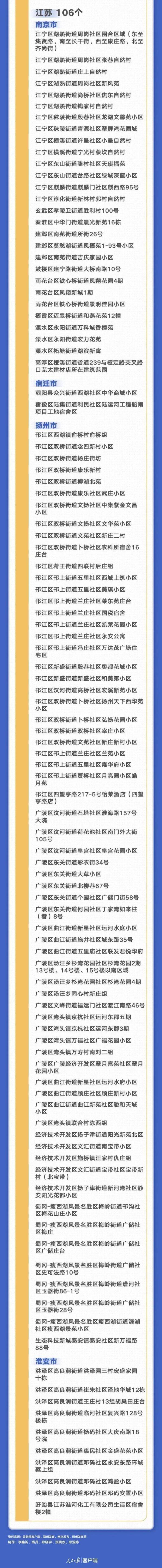 蔡婷|紧急通知！云南暂停跨省游！全国现有高中风险地区7+184个