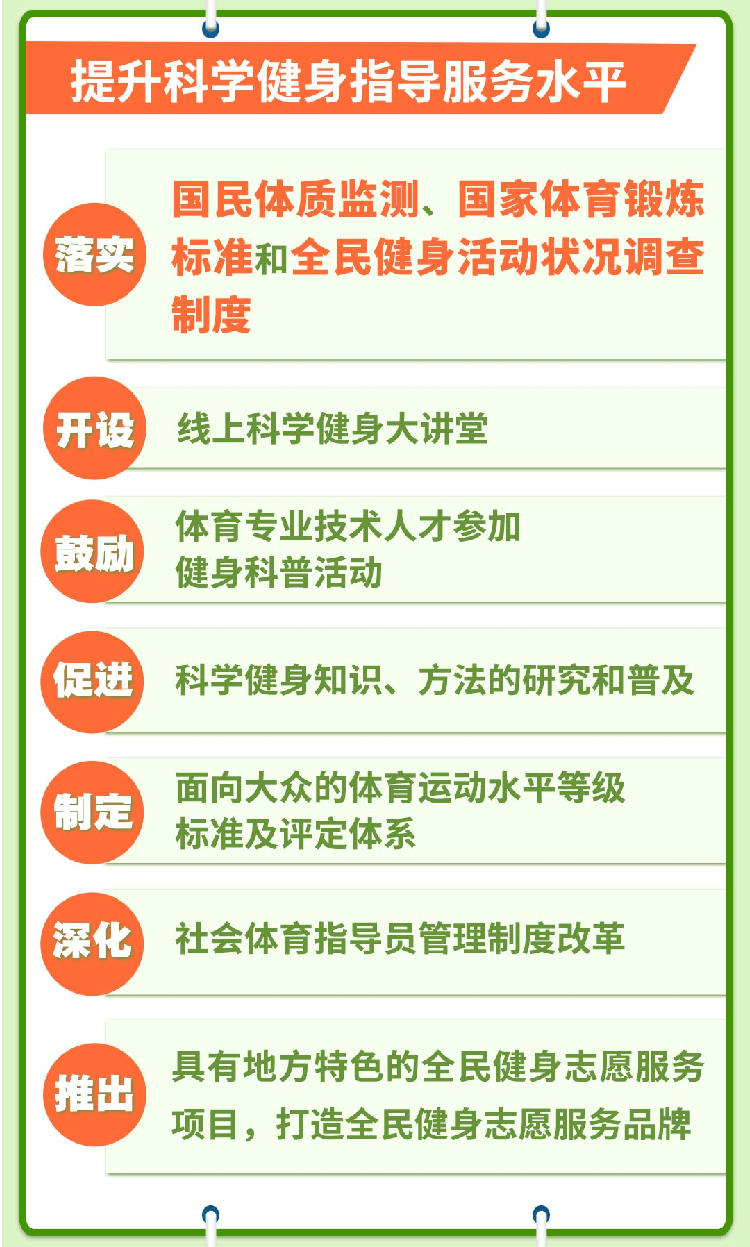 一张图读懂全民健身计划20212025年
