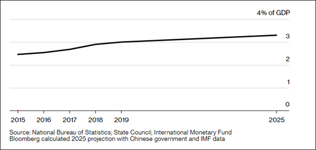 2025年体育产业占GDP_中国体育产业现状及未来10年发展趋势(2)