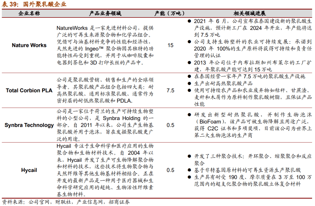 招商策略 补链强链 之国产新材料篇 中国优势制造投资框架报告之三 上 我国