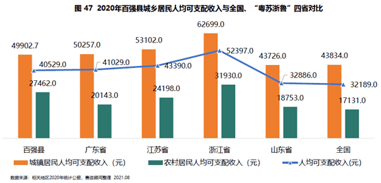 2020山东县域gdp_福州3地上榜全国经济百强县 最高排名第19位(2)