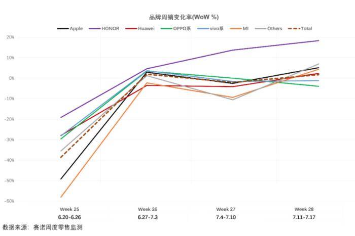 迎新|手机市场销量进入冷静期 厂商出货量比拼迎新变化