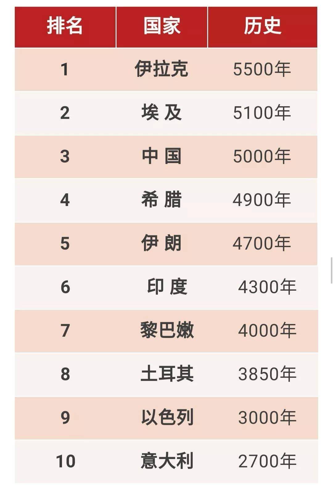 各国家排名_中国各省面积排名(2)