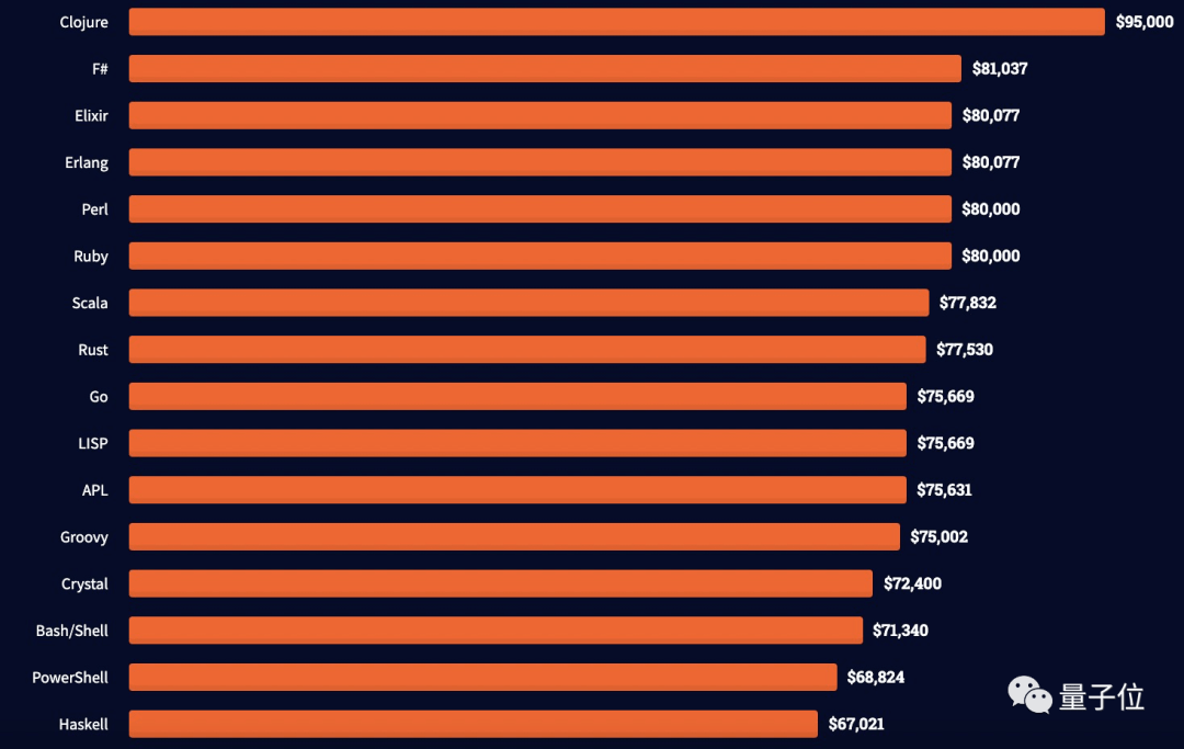 白菜排行榜_大白菜领跑蔬菜涨价排行榜(2)