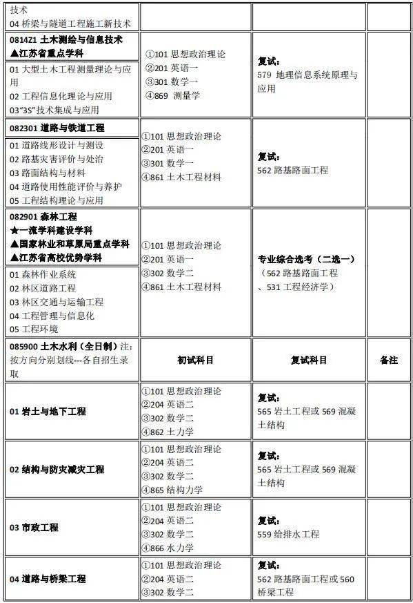 大学专业课程目录 9902ad454fce484fae145b40de6dcee4.jpeg