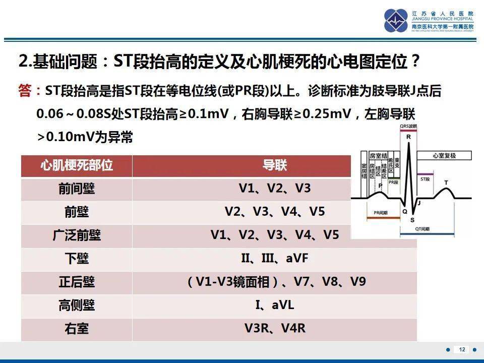 急性st段抬高型心肌梗死