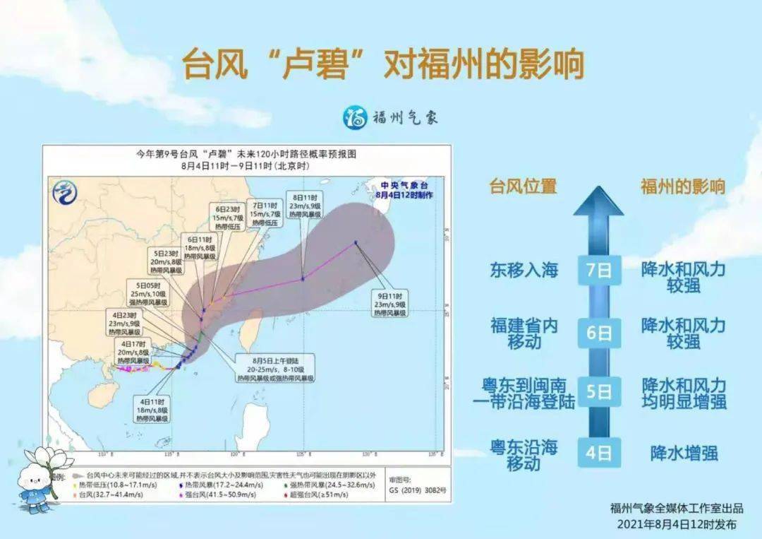 福州勠力同心迎战卢碧气象局防抗第9号台风工作群像