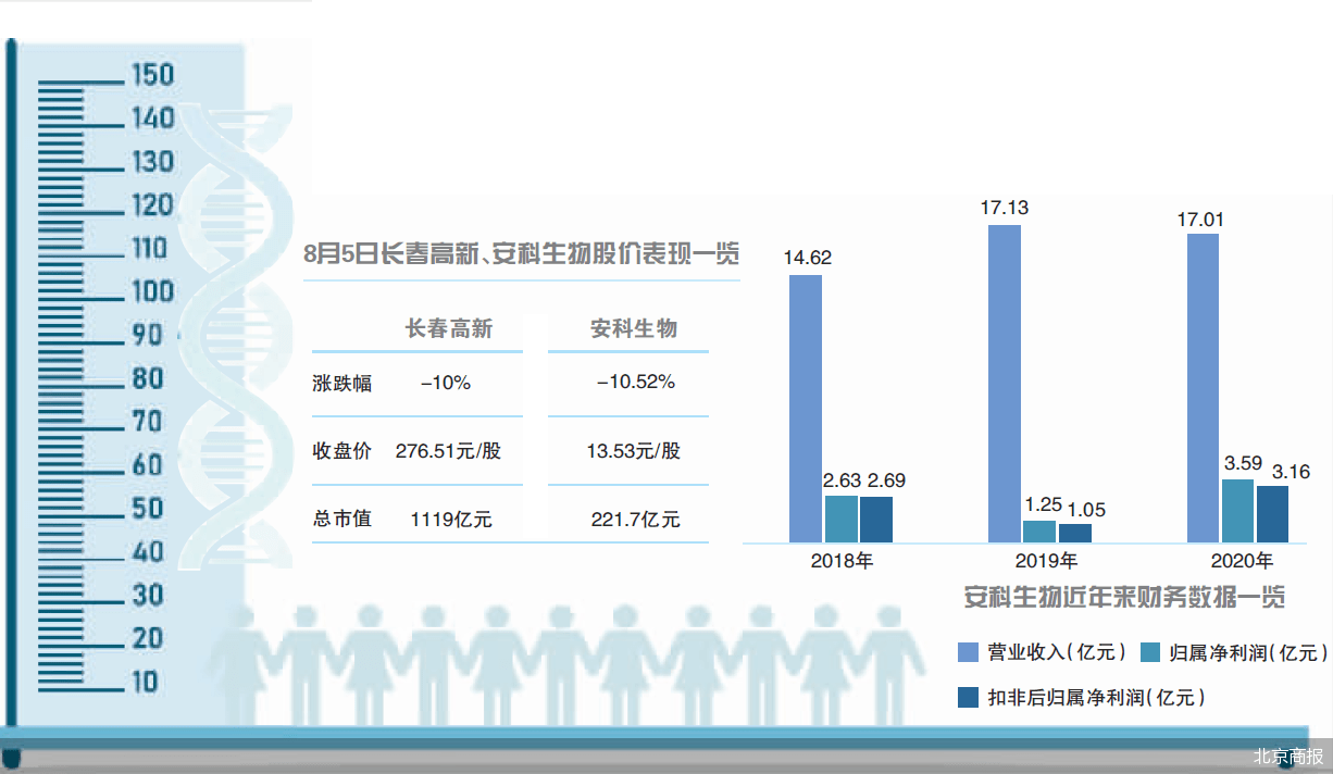 公司|身高焦虑助长“增高针”滥用风险