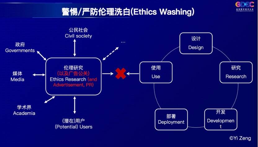 国家|国家新一代AI治理专委会委员：将伦理与治理嵌入AI全生命周期