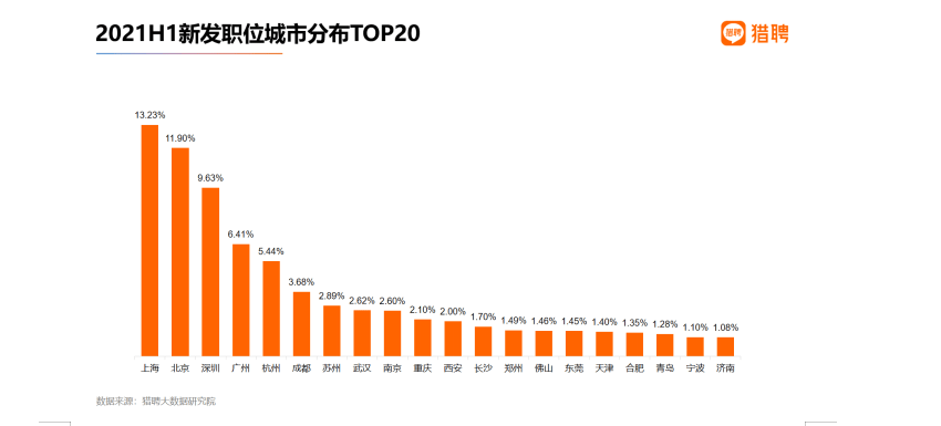 2021年全国城市gdp_2021年第一季度全国50强城市GDP排名出炉