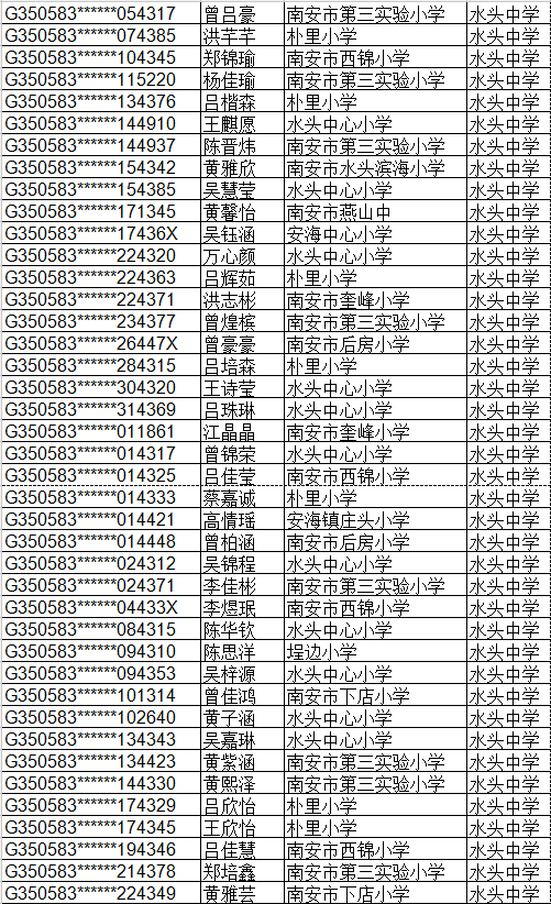 水头初招派位名单新鲜出炉!快看你家孩子读哪所中学?
