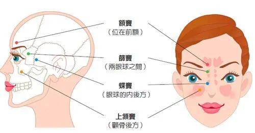 鼻塞有黄脓鼻涕怎么办